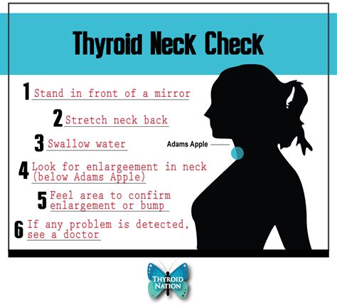 Those with men 2 will almost certainly develop thyroid cancer. Thyroid Nodules - What Are They And What Causes Them?