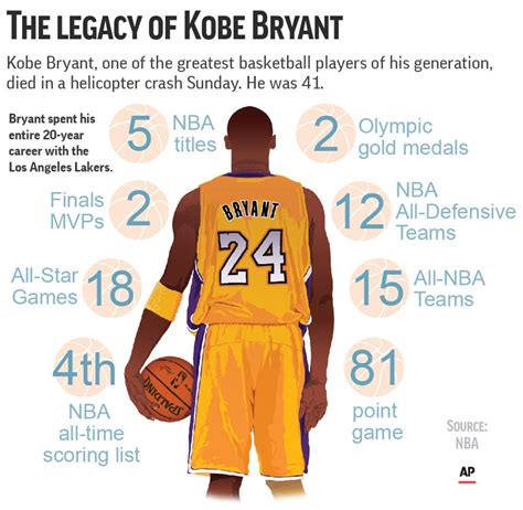 In Appreciation Kobe Bryant A Life Defined By Hard Work Basketball