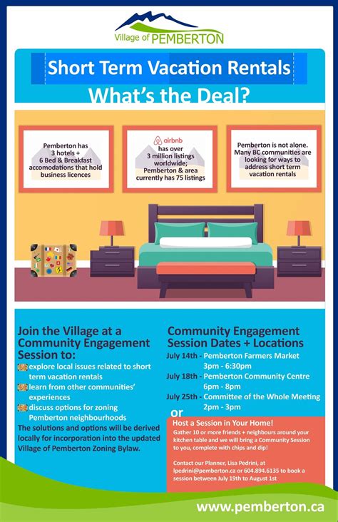 Short Term Vacation Rentals, What's the Deal? | Upcoming Community