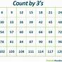 Count By 3s Chart
