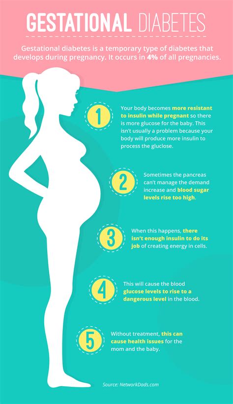 What You Should Know About Gestational Diabetes Diabetic Nation