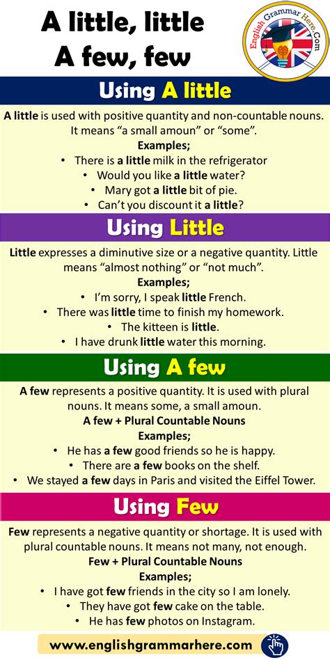 How To Use A Little Little A Few Few In English Example Sentences