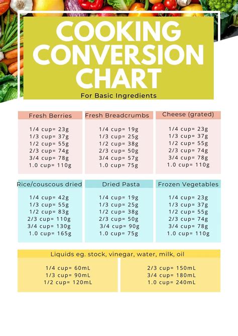 Baking Cooking For Beginners Oven Temperature Conversion Chart Hot