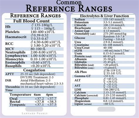 Common Reference Ranges Medschool Doctor Medicalstudent Image