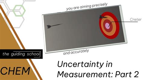 Uncertainty In Measurement Chemistry Class 11 Part Ii Significant