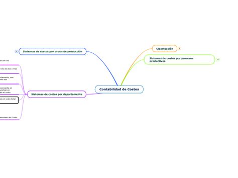 Contabilidad Costos Mind Map The Best Porn Website Hot Sex Picture