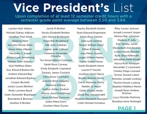 Students Named To The Spring 2021 Vice Presidents List East Central
