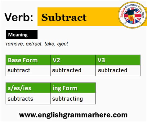 Build Past Simple Simple Past Tense Of Build Past Participle V1 V2