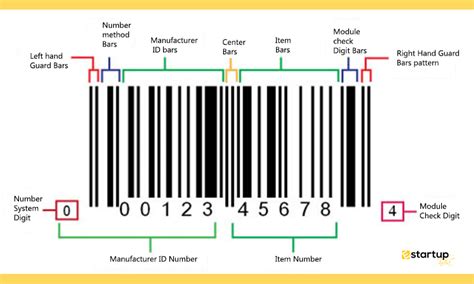 How To Read A Barcode Gs Barcode E Startupindia