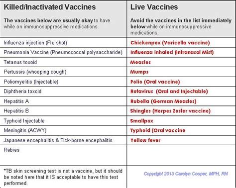 We did not find results for: Promoting Health and Patient Education: Which Vaccines are ...