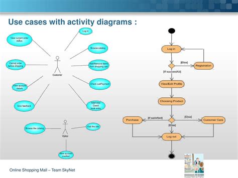 Draw A Use Case Diagram For Online Shopping System Fonelo