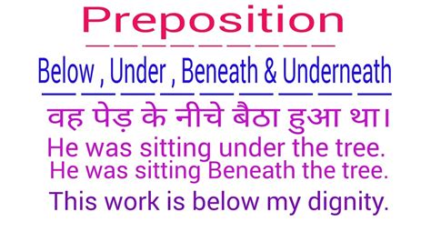 Preposition Under Below Beneath And Underneath In English Grammar