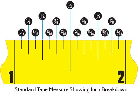 How To Read A Measuring Tape A Lost Art Deciphering Those Dots And