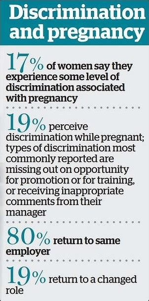 Pregnancy Discrimination Act See Inc Online Training
