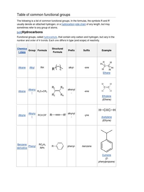 Table Of Common Functional Groups Functional Group Organic Chemistry
