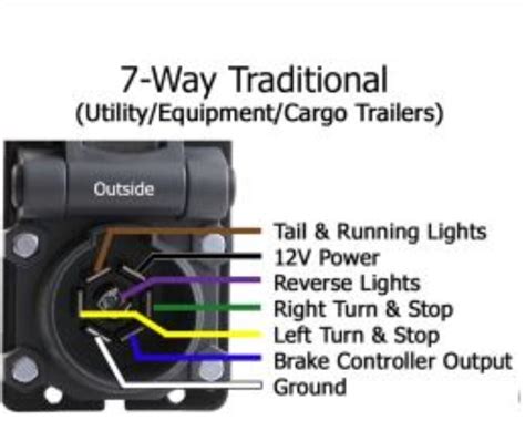 The following trailer wiring diagram(s) and explanations are a cross between an electrical schematic and wiring on a trailer. Troubleshooting Trailer With Malfunctioning Brake Lamps Towed By 2015 Chevy Silverado 2500 ...