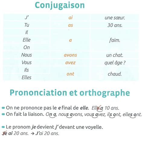 NOTRE BLOG DU FRANÇAIS Le verbe AVOIR Hot Sex Picture