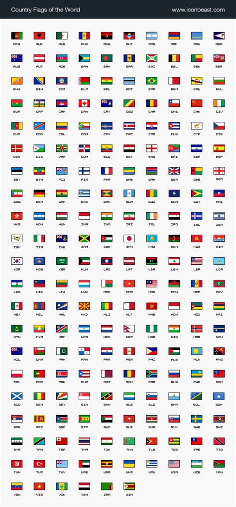 All Country Flags Of The World Collectable Flags Rfeie