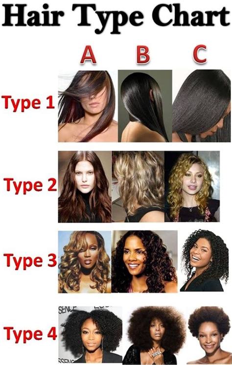 Determine Natural Hair Type How To Determine Hair Type On Natural
