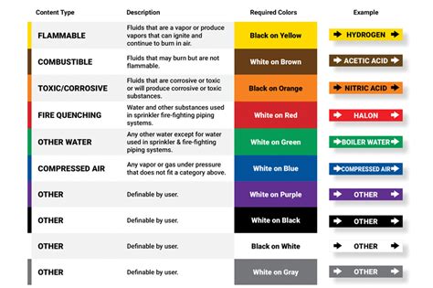 Ansi Color Chart Standards Online Shopping