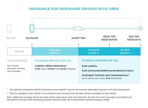 Uber eats drivers are covered by supplemental insurance that's active any time how does uber compare to lyft car insurance? Houston Rideshare Uber Accident Lawyer | Adley Law Firm
