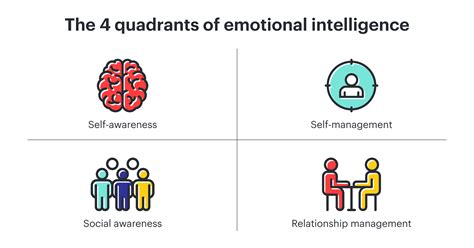 four quadrants of emotional intelligence