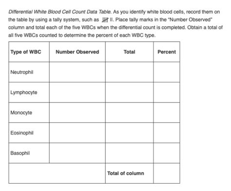 How Do The Results Of Your Differential White Blood Cell Count Compare