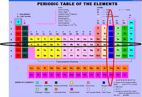 Periodic Table With All Groups Labeled Periodic Table Timeline