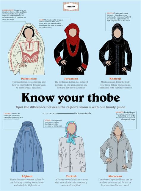 Womans Know Your Thobe Middle Eastern Clothing Middle Eastern Fashion Traditional Outfits