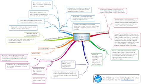 Co Nectar Net Diferencias Entre Los Mapas Conceptuales Y Los Mapas