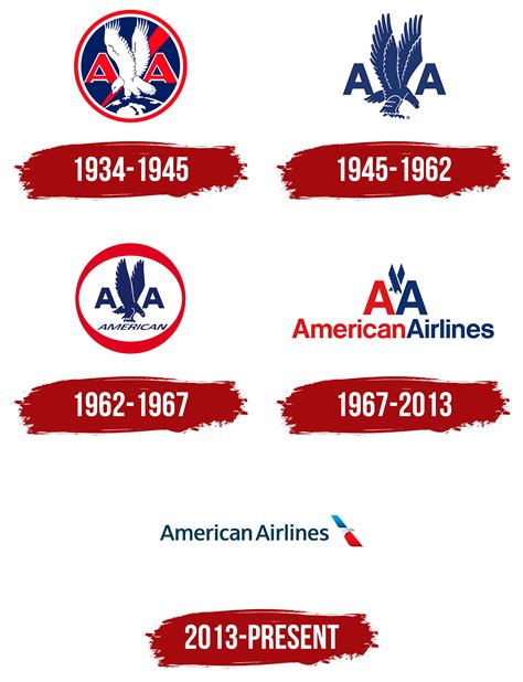 American Airlines Logo Symbol Meaning History Png Brand