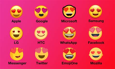 Red Heart Emoji Meaning - Heart emoji list with new heart symbol types ...