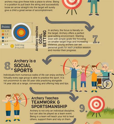 Why You Should Teach Your Kids Archery Infographic Best Infographics