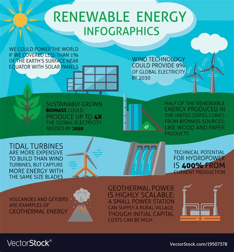 Renewable energy infographic Royalty Free Vector Image