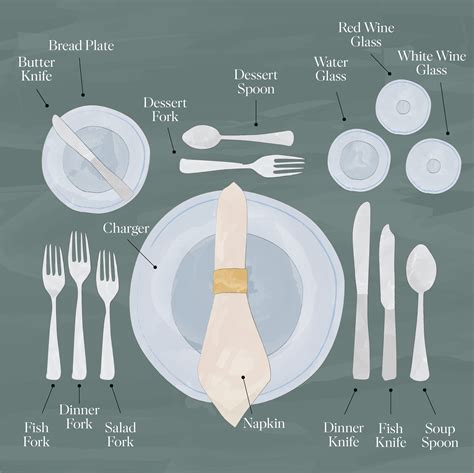 How To Set A Formal Dinner Table Artofit