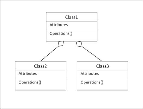 Uml Class Diagram Generalization Example Uml Diagrams Uml Class Diagram