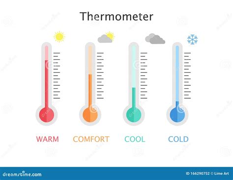 Temperature Measurement Warm Comfort Cool And Cold Stock Vector