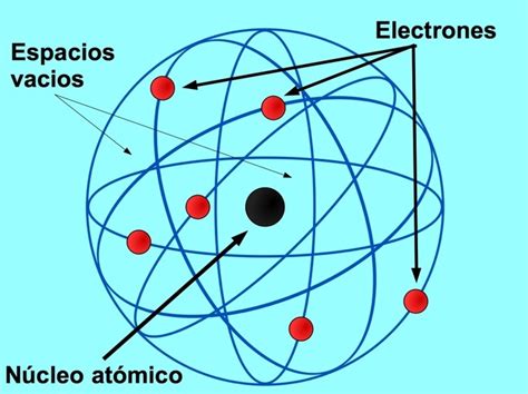 Características Del Modelo Atómico De Rutherford Modelo atomico de