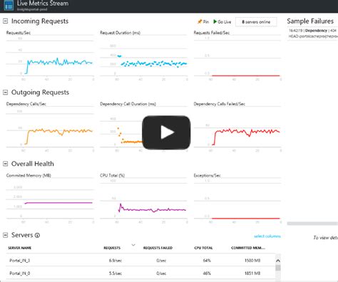 Watch live metrics stream in application insights while your deployment is happening, and you'll see the effect immediately. Diagnose with Live Metrics Stream - Azure Application ...