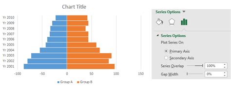 Cómo Crear Un Gráfico De Tornado Embudo En Excel