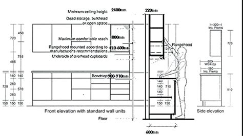 Kitchen Cabinet Height Cabinets