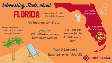 47 Interesting Facts About Florida Foreign Usa