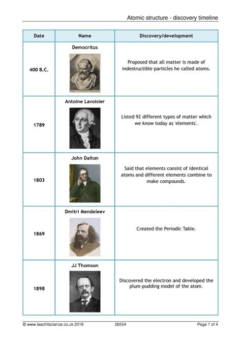 Atomic Structure Discovery Timelineks4 Physics Chemistryteachit