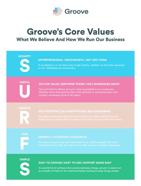 How We Developed Our Businesss Core Values And Why You Should Too
