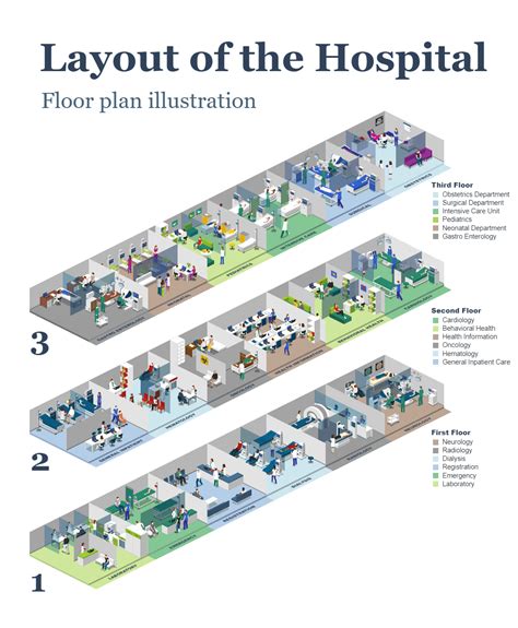 Hospital Floor Plan With Dimensions Pdf Two Birds Home