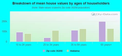 36268 Zip Code Munford Alabama Profile Homes Apartments Schools