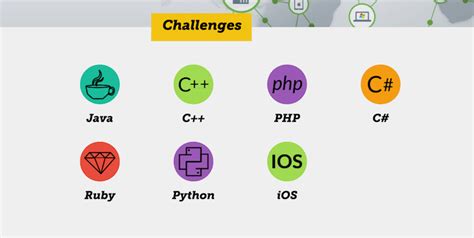 17 Fun Coding Challenges To Sharpen Your Skills Geekflare
