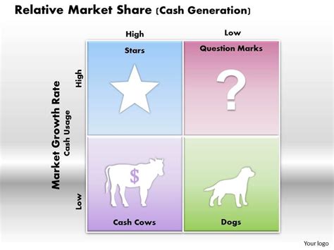 relative market share cash generation powerpoint