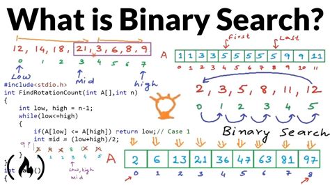 What Is Binary Search