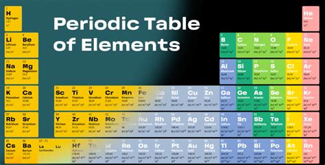 The periodic table of chemical elements (abbreviated periodic table) is well known to anyone who has ever entered into the scientific laboratory or classroom. Dmitri Mendeleev's Periodic Table Of Elements ...